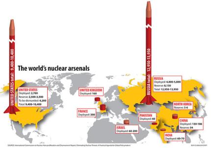 The world's nuclear stockpile c.2011